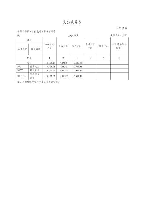 360227河北青年管理干部学院2024年度决算公开文本_08