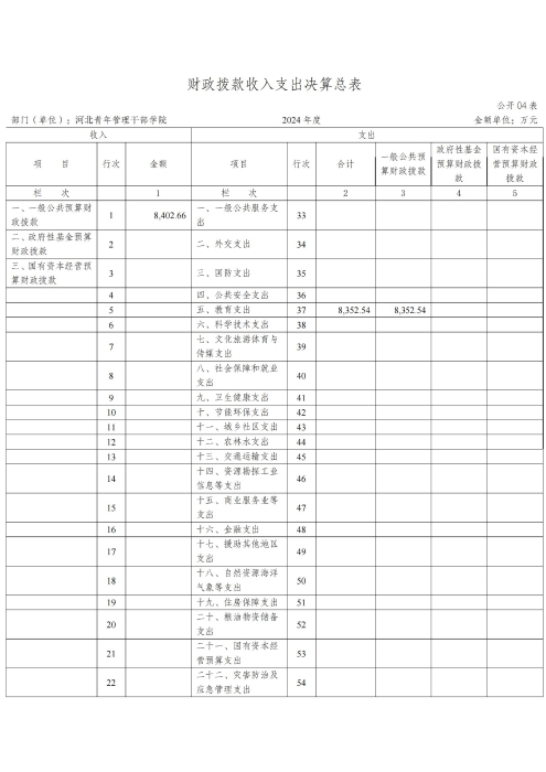 360227河北青年管理干部学院2024年度决算公开文本_09