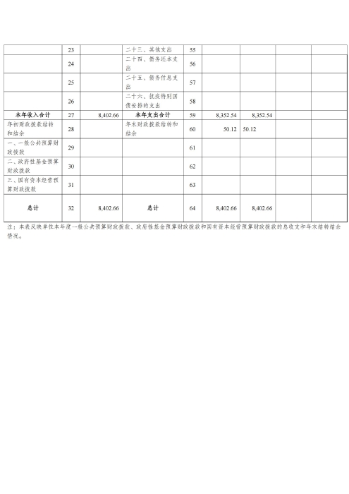 360227河北青年管理干部学院2024年度决算公开文本_10