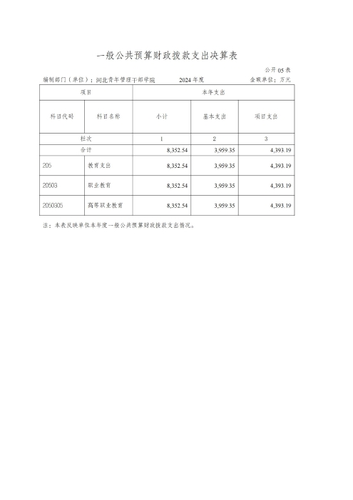 360227河北青年管理干部学院2024年度决算公开文本_11