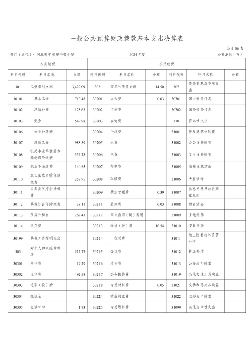 360227河北青年管理干部学院2024年度决算公开文本_12