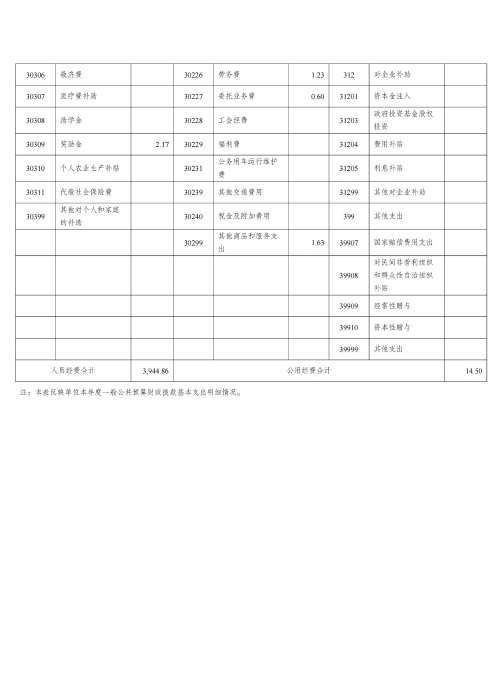 360227河北青年管理干部学院2024年度决算公开文本_13