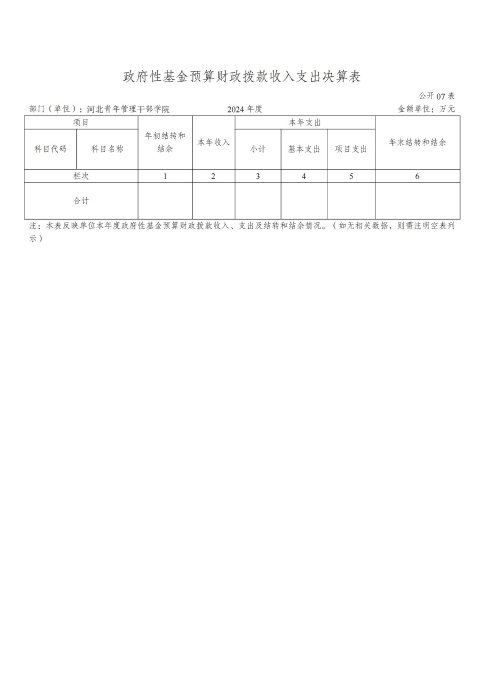 360227河北青年管理干部学院2024年度决算公开文本_14