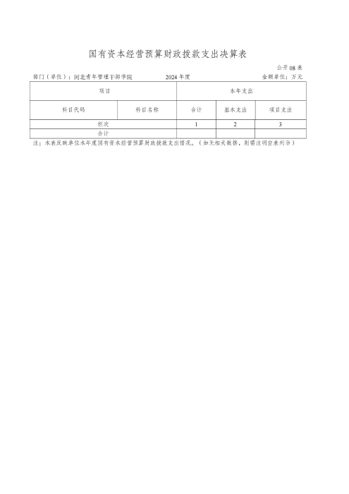360227河北青年管理干部学院2024年度决算公开文本_15