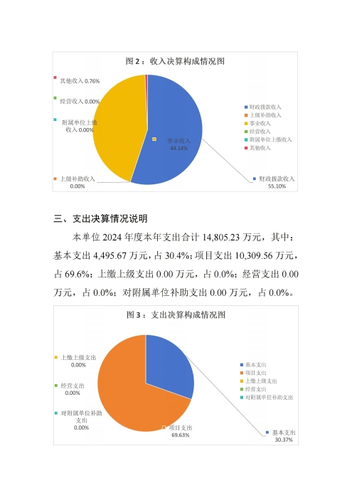 360227河北青年管理干部学院2024年度决算公开文本_18