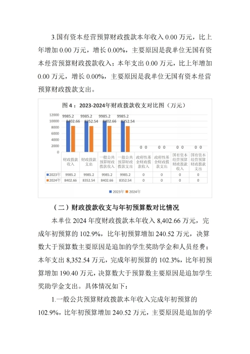 360227河北青年管理干部学院2024年度决算公开文本_20